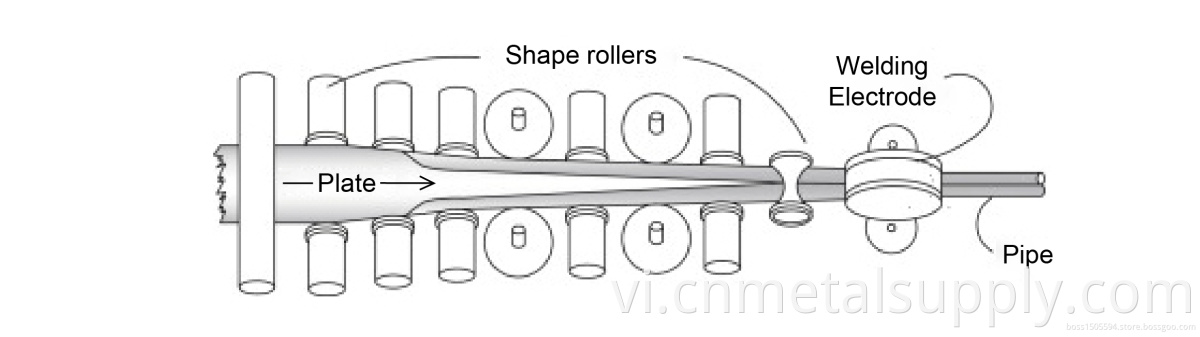 Electric Resistance Welded Pipe